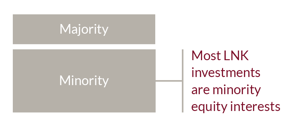 Criteria_TypeInvestment